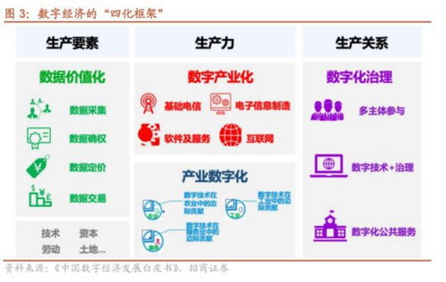 數(shù)字經(jīng)濟(jì)行業(yè)報(bào)告 數(shù)字中國規(guī)劃驅(qū)動(dòng)光模塊技術(shù)升級(jí)與需求爆發(fā)