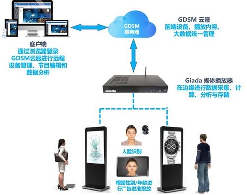 杰和科技榮膺2019年度數(shù)字標(biāo)牌十佳品牌獎(jiǎng)，引領(lǐng)數(shù)字技術(shù)服務(wù)新篇章