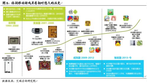 紫天科技（300280） 字節廣告系統賦能，精品休閑游戲迎來黃金成長期