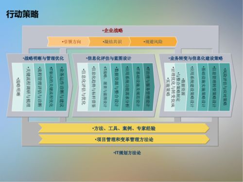 信息技術咨詢服務中的IT信息系統項目咨詢方法論 構建價值交付的橋梁