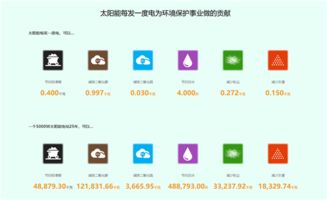 安信地板 領跑行業，建成業內首家太陽能光伏發電新能源工廠